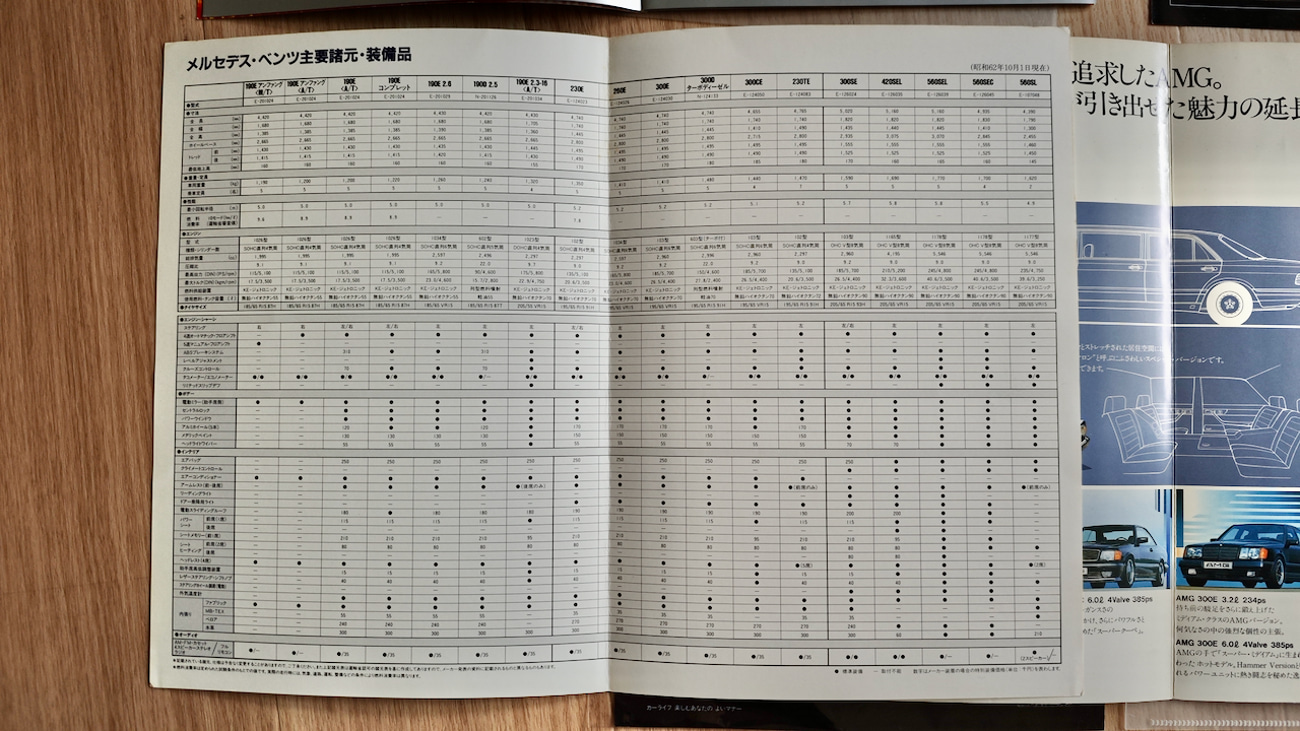 Various AMG Japan Brochures For Sale | The MB Market